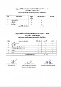 ข้อมูลเชิงสถิติเรื่องการร้องเรียนการทุจริต ประจำปีงบประมาณ ... Image 1