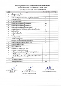 รายงานข้อมูลสถิติการให้บริการประชาชนขององค์การบริหารส่วนตำบลแม่พริก ประจำปีงบประมาณ พ.ศ. 2567 (ประจำเดือน มกราคม 2567) ... Image 1