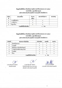 ข้อมูลเชิงสถิติเรื่องการร้องเรียนการทุจริต ประจำปีงบประมาณ ... Image 1