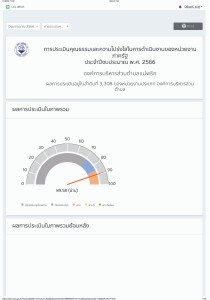 ผลการประเมินคุณธรรมและความโปร่งใสในการดำเนินงานของหน่วยงานภาครัฐประจำปีงบประมาณ พ.ศ. 2566 ... Image 1