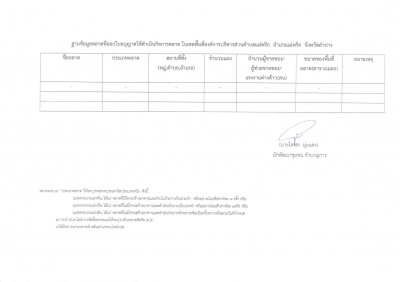 ฐานข้อมูลตลาดที่ออกใบอนุญาตให้ดำเนินกิจการตลาด ... Image 1