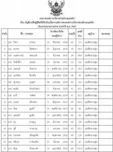 บัญชีรายชื่อผู้มีสิทธิได้รับเงินเบี้ยความพิการขององค์การบริหารส่วนตำบลแม่พริก ... Image 1