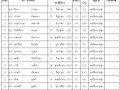 บัญชีรายชื่อผู้มีสิทธิได้รับเงินเบี้ยความพิการขององค์การบริหารส่วนตำบลแม่พริก ... Image 1