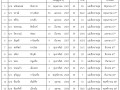 บัญชีรายชื่อผู้มีสิทธิได้รับเงินเบี้ยยังชีพผู้สูงอายุขององค์การบริหารส่วนตำบลแม่พริก ... Image 1