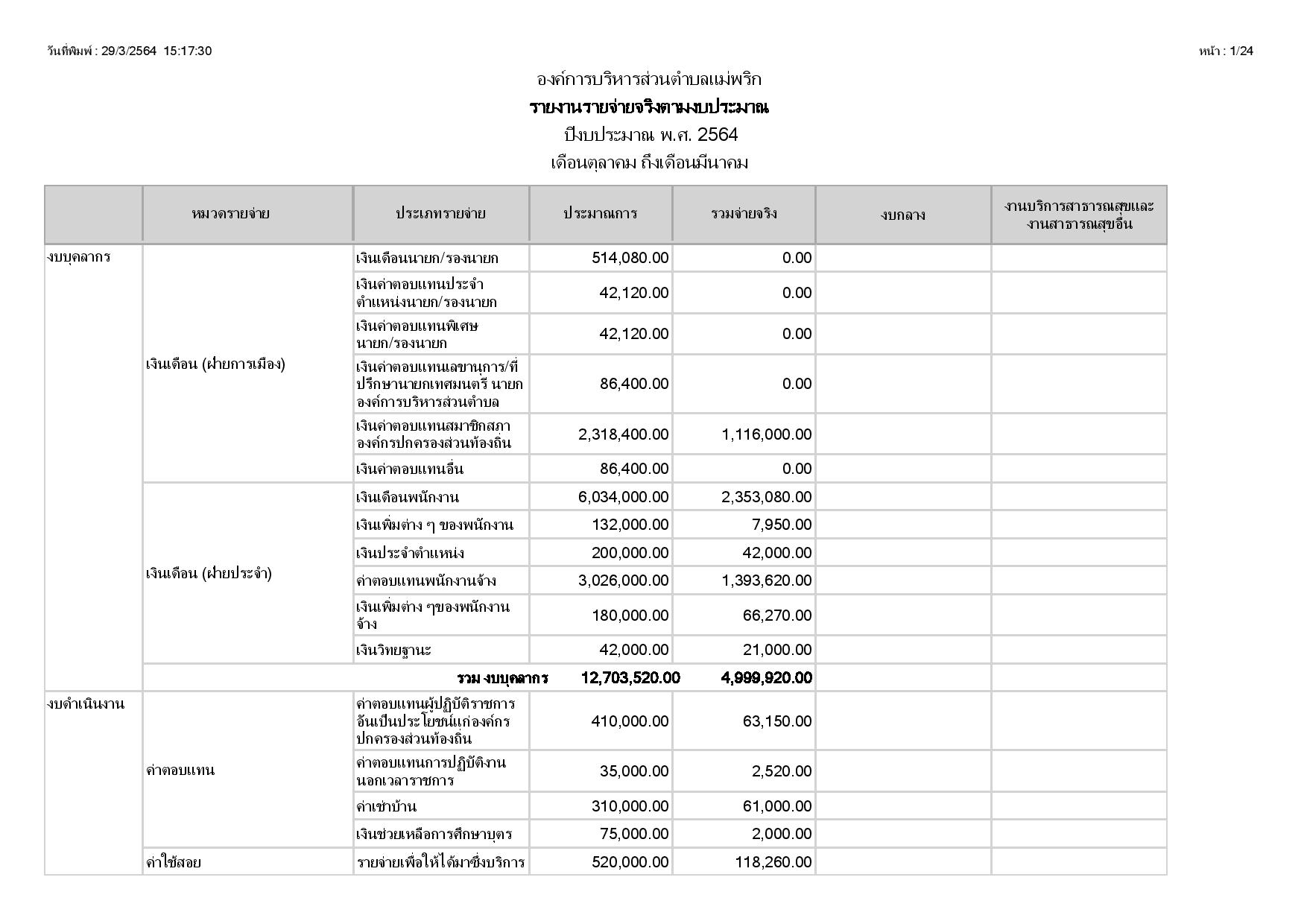 รายงานการใช้จ่ายเงินงบประมาณ_1_2564-page-001.jpg