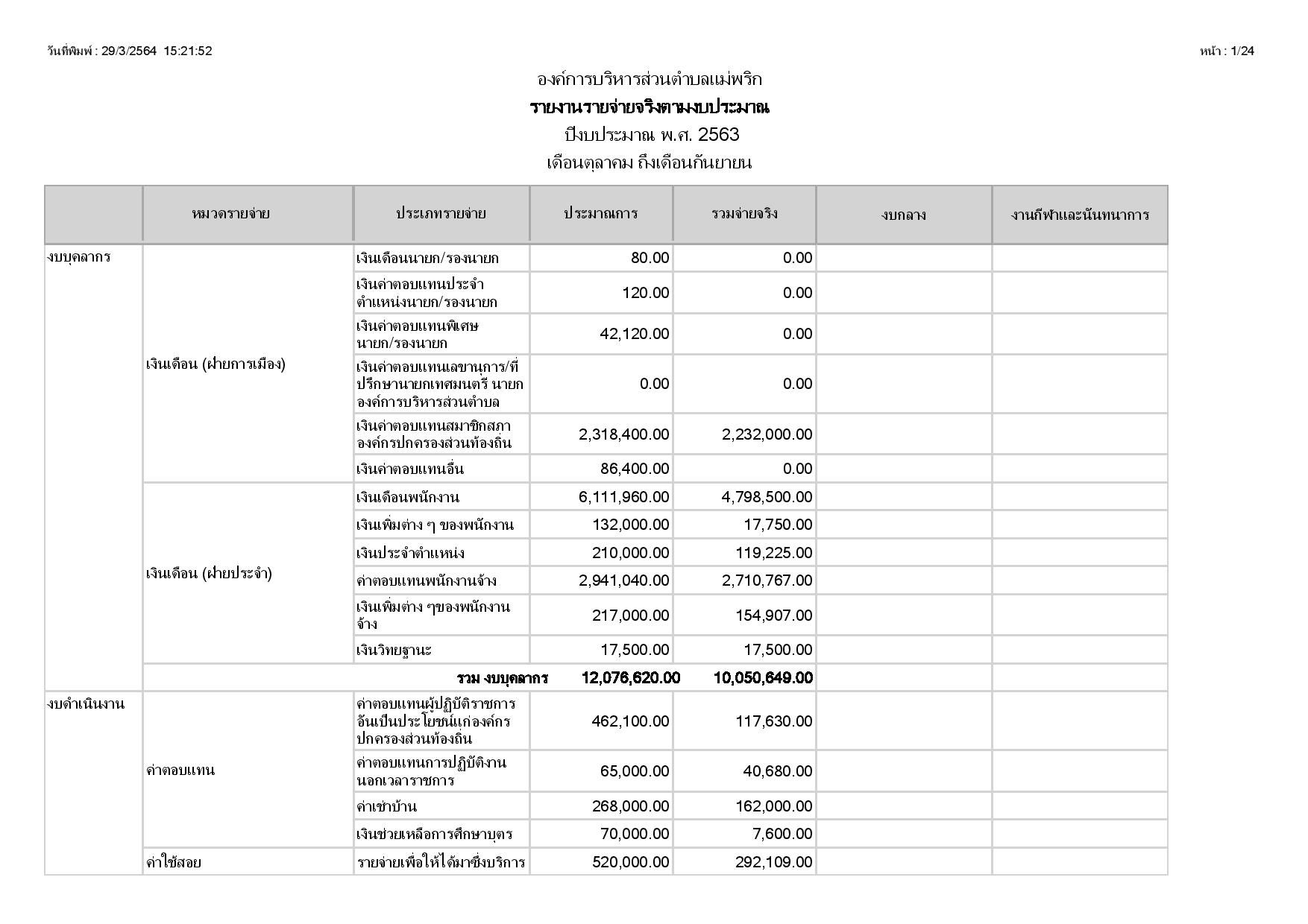 รายงานการใช้จ่ายเงินงบประมาณ_2_2563-page-001.jpg